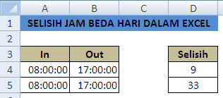 Selisih jam beda hari di excel